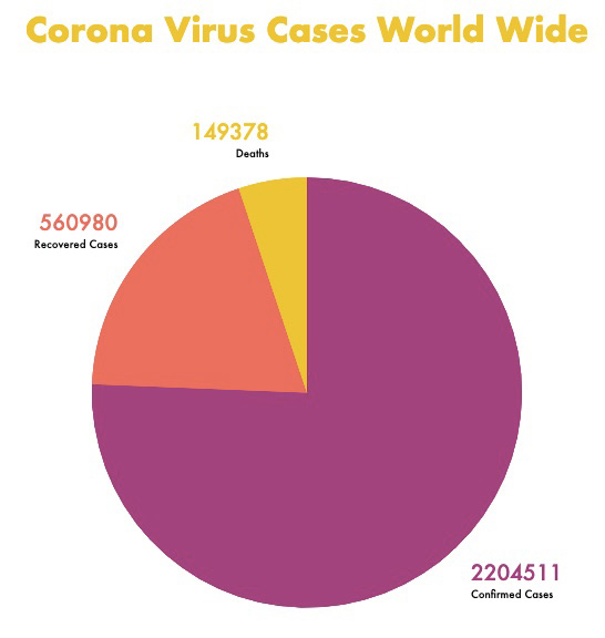 COVID-19 Global Cases